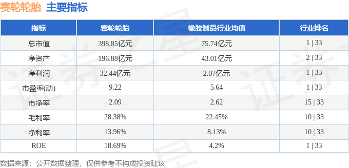 赛轮轮胎（601058）4月25日主力资金净买入70862万元(图3)