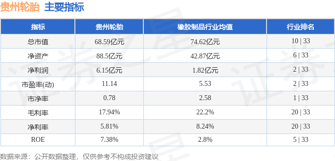股票行情快报：贵州轮胎（000589）4月28日主力资金净卖出94981万元(图2)