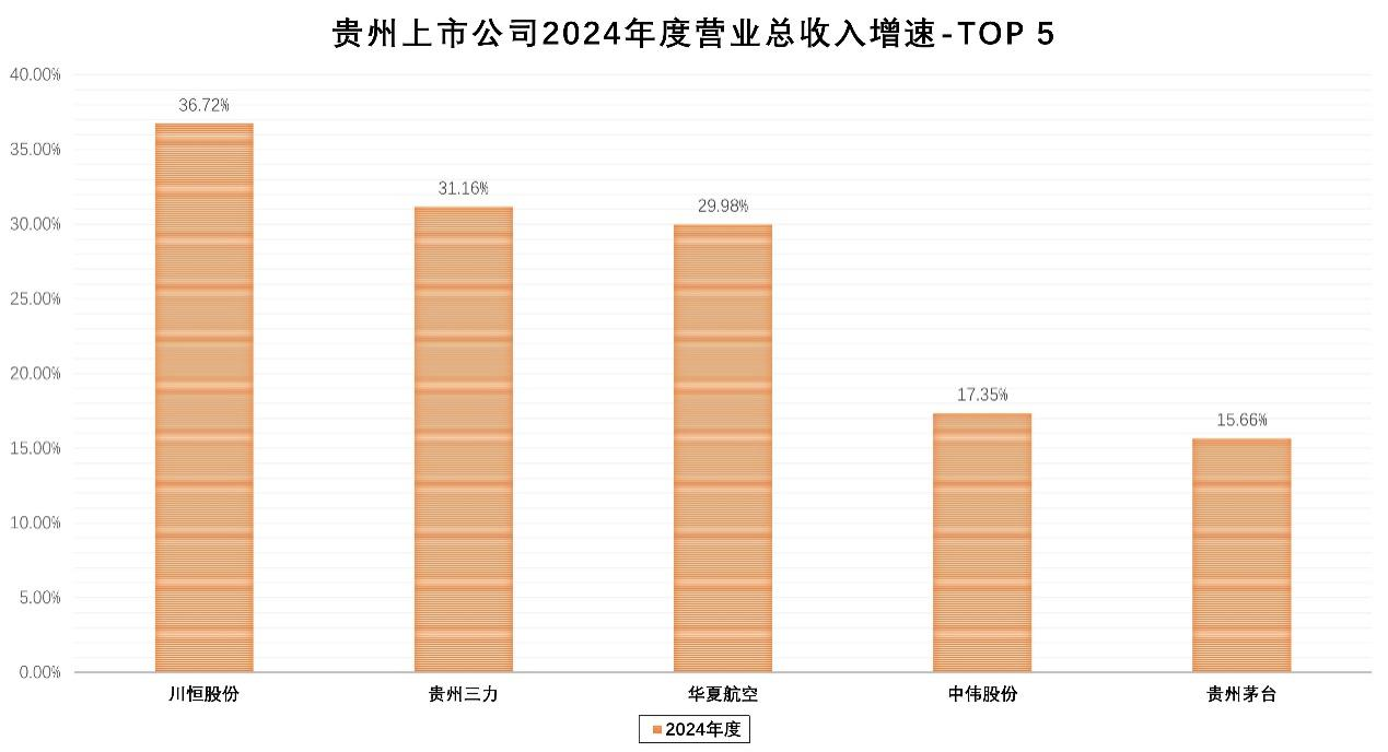 贵州上市公司2024年年度报告亮点纷呈(图3)