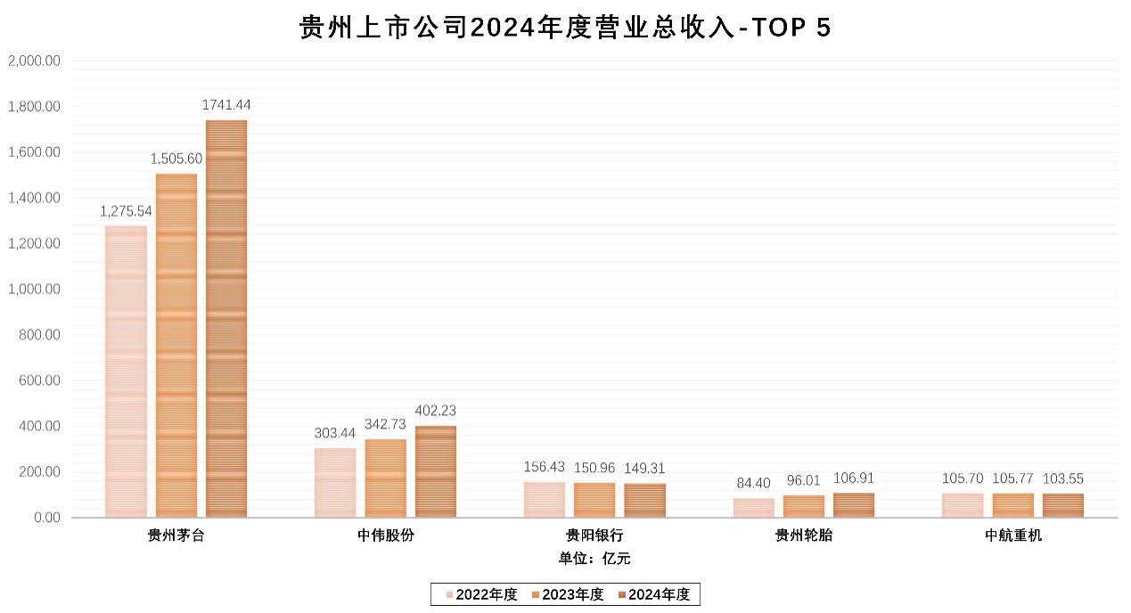 贵州上市公司2024年年度报告亮点纷呈(图2)