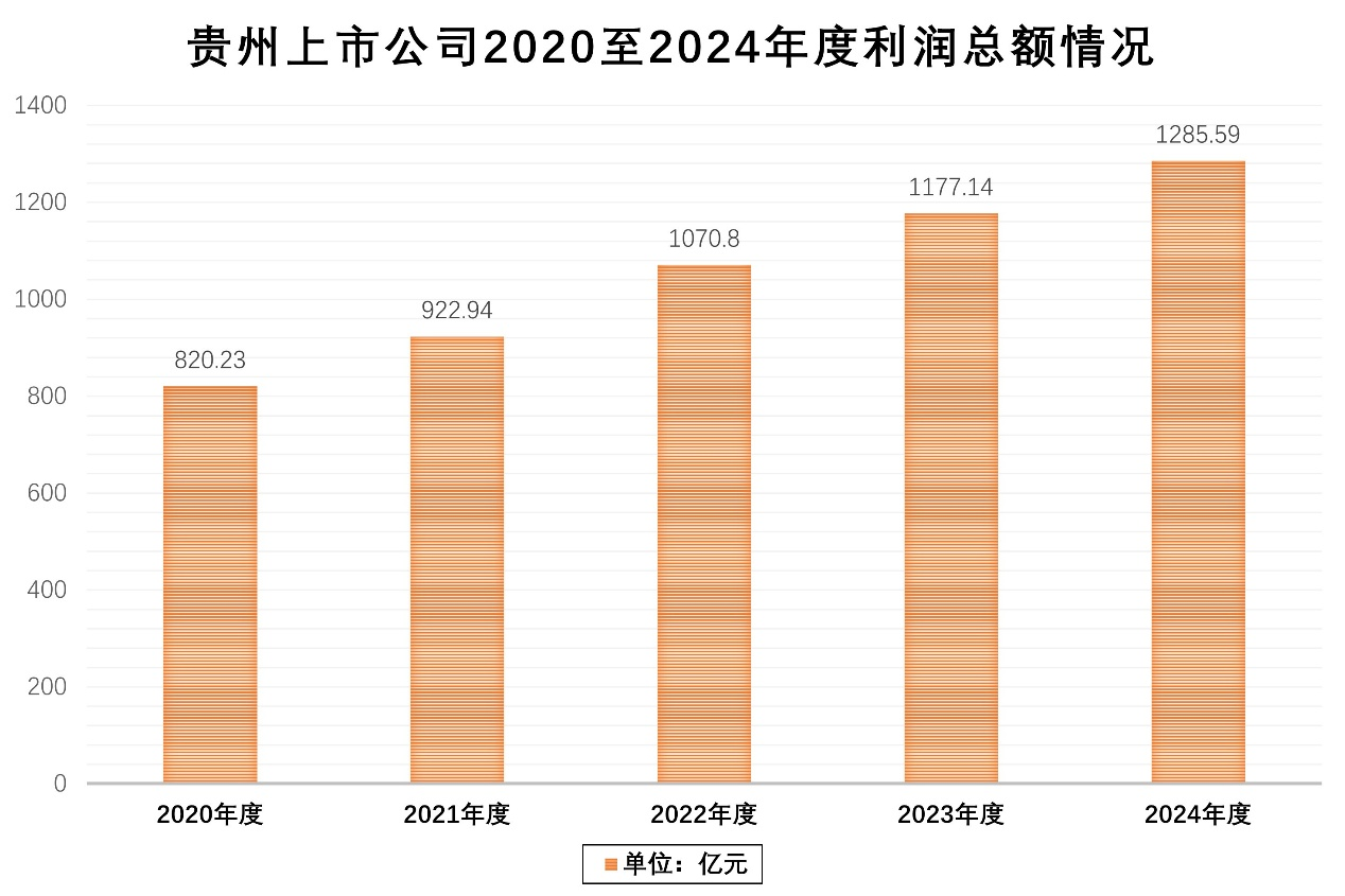 贵州上市公司2024年年度报告亮点纷呈(图4)
