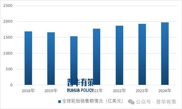 2025-2031年轮胎行业市场调研及发展趋势预测报告(图1)