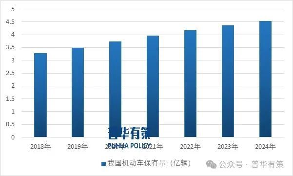 2025-2031年轮胎行业市场调研及发展趋势预测报告(图2)