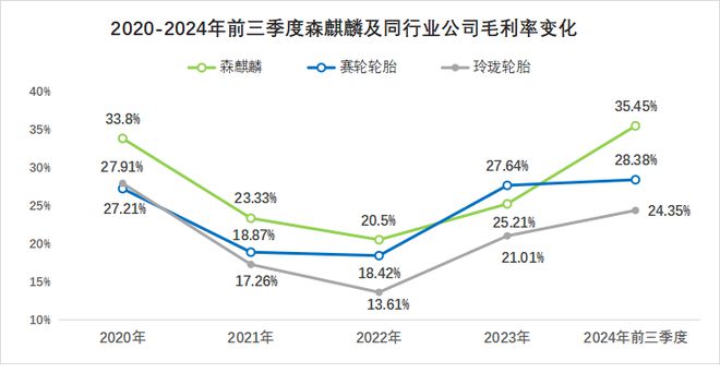 中国最猛轮胎黑马森麒麟怎么做到10年逆袭？(图4)