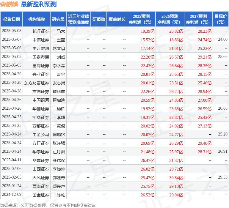 山西证券：给予森麒麟买入评级(图1)