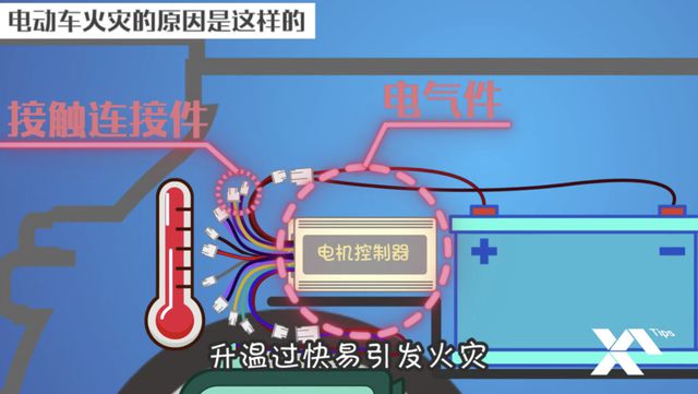 如何预防电动车火灾？这些细节要注意(图2)