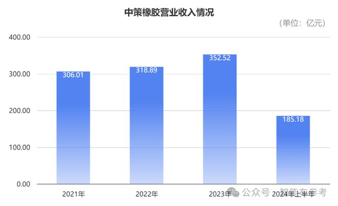 又是杭州！485亿估值的产业龙头要IPO了(图5)