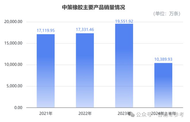 又是杭州！485亿估值的产业龙头要IPO了(图4)
