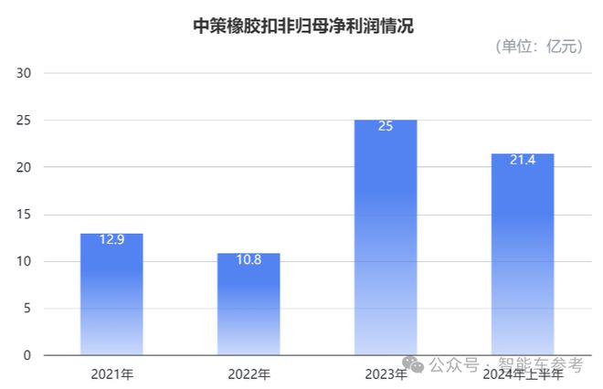 又是杭州！485亿估值的产业龙头要IPO了(图7)