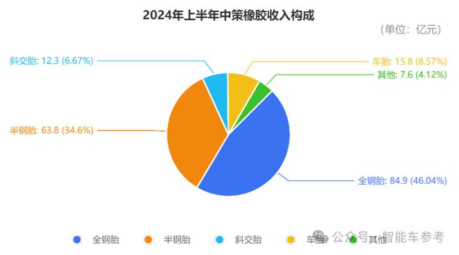 又是杭州！485亿估值的产业龙头要IPO了(图6)
