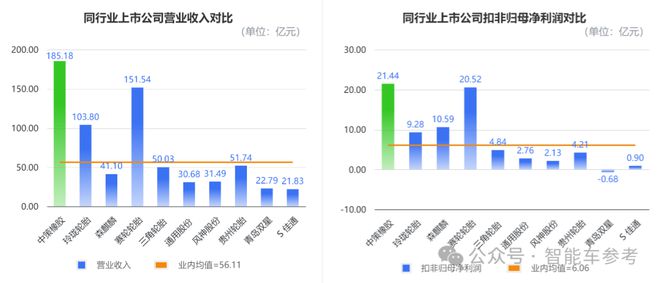 又是杭州！485亿估值的产业龙头要IPO了(图9)
