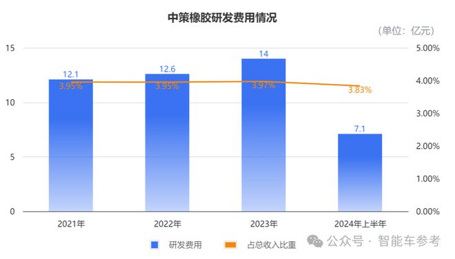 又是杭州！485亿估值的产业龙头要IPO了(图8)