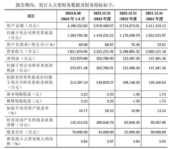 实控人为父女国内最大的轮胎龙头要IPO了！(图4)