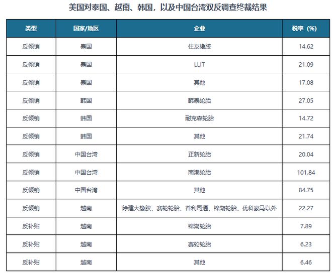 中国轮胎行业现状深度研究与发展前景分析报告（2025-2032年）(图4)