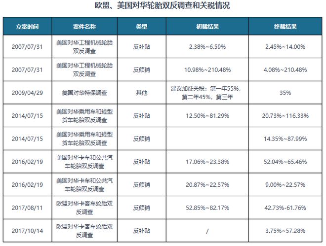 中国轮胎行业现状深度研究与发展前景分析报告（2025-2032年）(图3)
