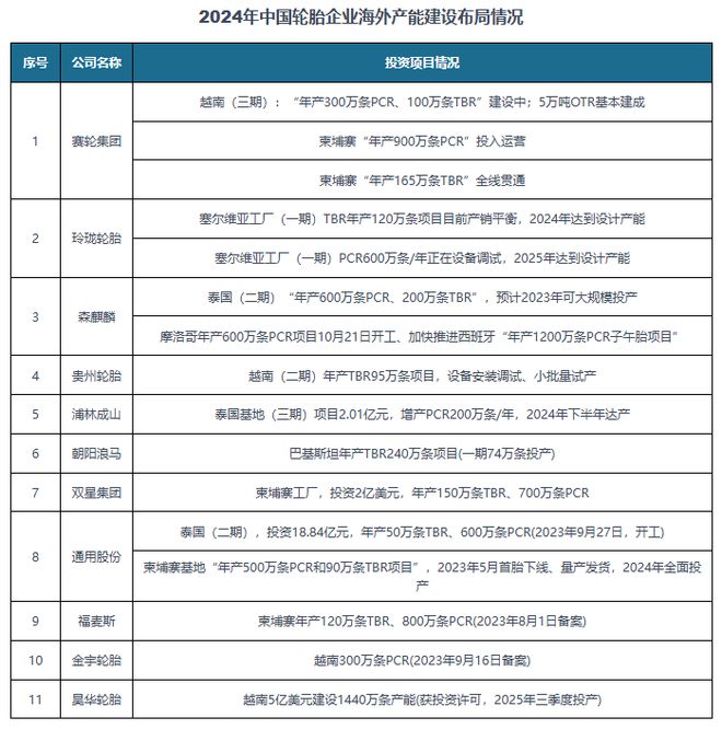 中国轮胎行业现状深度研究与发展前景分析报告（2025-2032年）(图5)