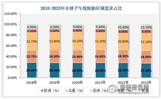 中国轮胎行业现状深度研究与发展前景分析报告（2025-2032年）(图2)