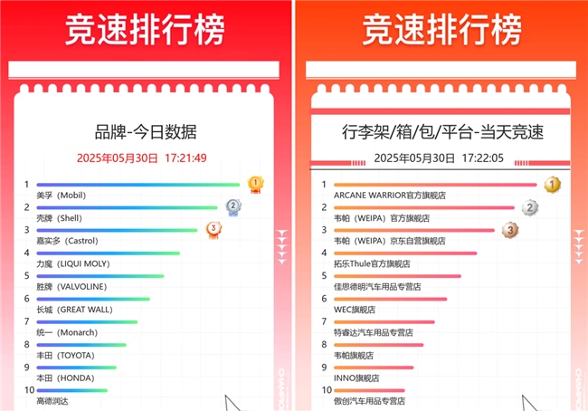京东汽车618开门红新能源车主需求爆发汽车充电装备成交额同比增长10倍(图4)