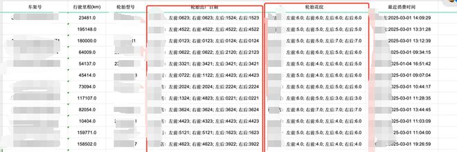 轮胎店为何反而卖不好轮胎了？(图2)