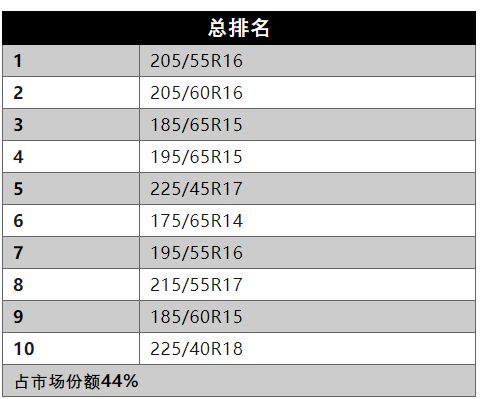 中国轮胎出口欧洲增长显著(图4)