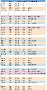 这就是江湖一天要做什么(图3)