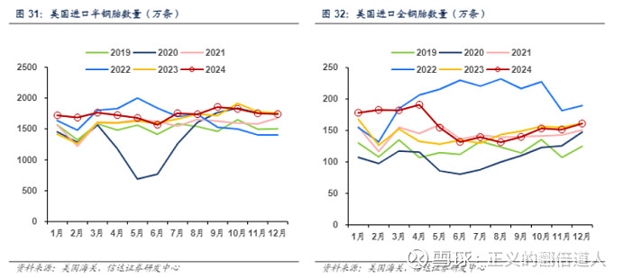 轮胎普遍征税背后的供需失衡：价格有效传导(图1)
