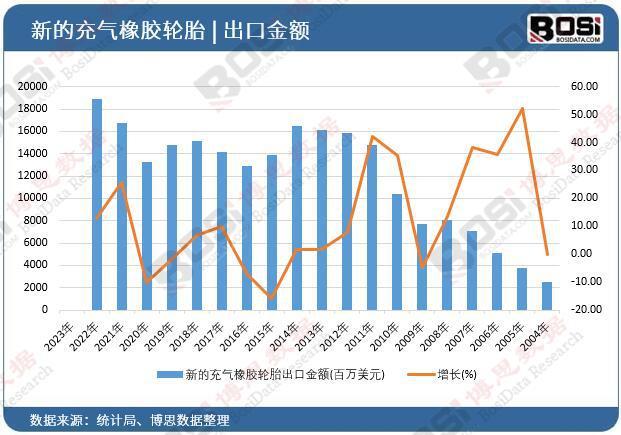 轮胎市场风云：充气橡胶轮胎的现状与未来趋势(图1)