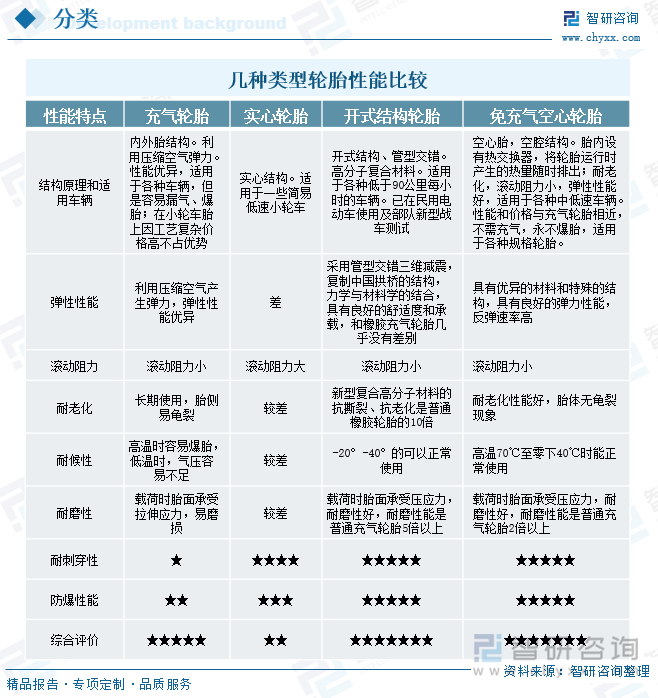 研判2025！中国免充气轮胎行业政策汇总、产业链、发展现状、竞争格局和发展趋势分析：共享经济浪潮下到2029年免充气轮胎市场规模将超26亿元[图](图1)
