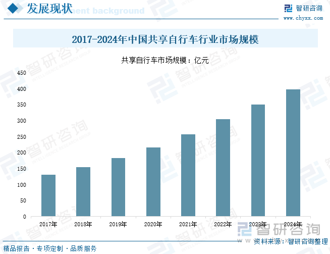 研判2025！中国免充气轮胎行业政策汇总、产业链、发展现状、竞争格局和发展趋势分析：共享经济浪潮下到2029年免充气轮胎市场规模将超26亿元[图](图5)