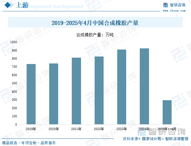 研判2025！中国免充气轮胎行业政策汇总、产业链、发展现状、竞争格局和发展趋势分析：共享经济浪潮下到2029年免充气轮胎市场规模将超26亿元[图](图4)