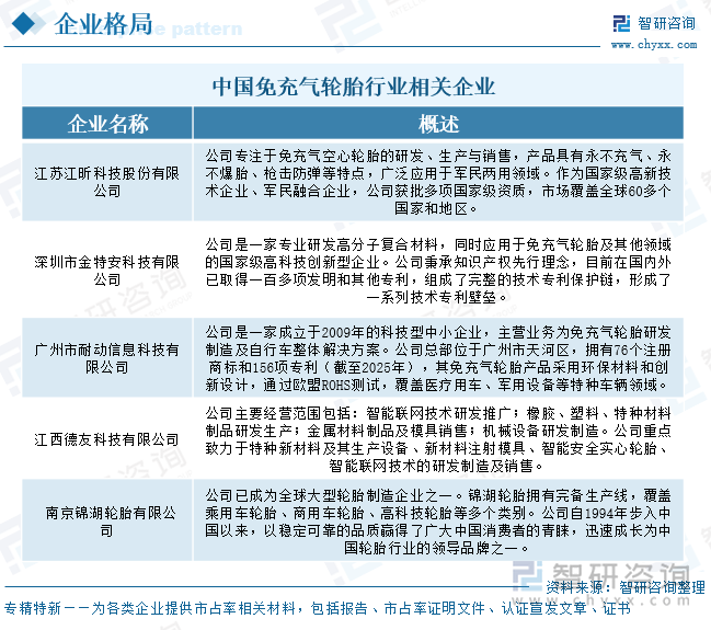 研判2025！中国免充气轮胎行业政策汇总、产业链、发展现状、竞争格局和发展趋势分析：共享经济浪潮下到2029年免充气轮胎市场规模将超26亿元[图](图7)