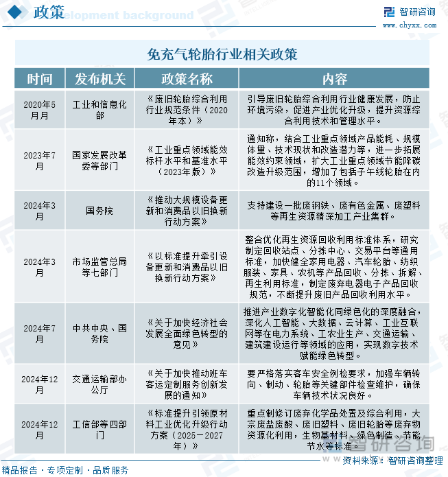 研判2025！中国免充气轮胎行业政策汇总、产业链、发展现状、竞争格局和发展趋势分析：共享经济浪潮下到2029年免充气轮胎市场规模将超26亿元[图](图2)