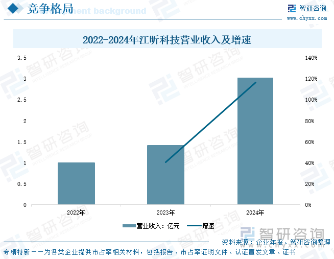 研判2025！中国免充气轮胎行业政策汇总、产业链、发展现状、竞争格局和发展趋势分析：共享经济浪潮下到2029年免充气轮胎市场规模将超26亿元[图](图8)