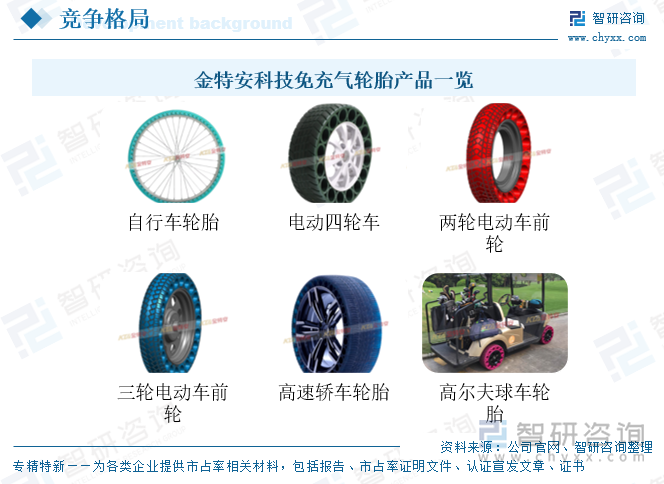 研判2025！中国免充气轮胎行业政策汇总、产业链、发展现状、竞争格局和发展趋势分析：共享经济浪潮下到2029年免充气轮胎市场规模将超26亿元[图](图9)