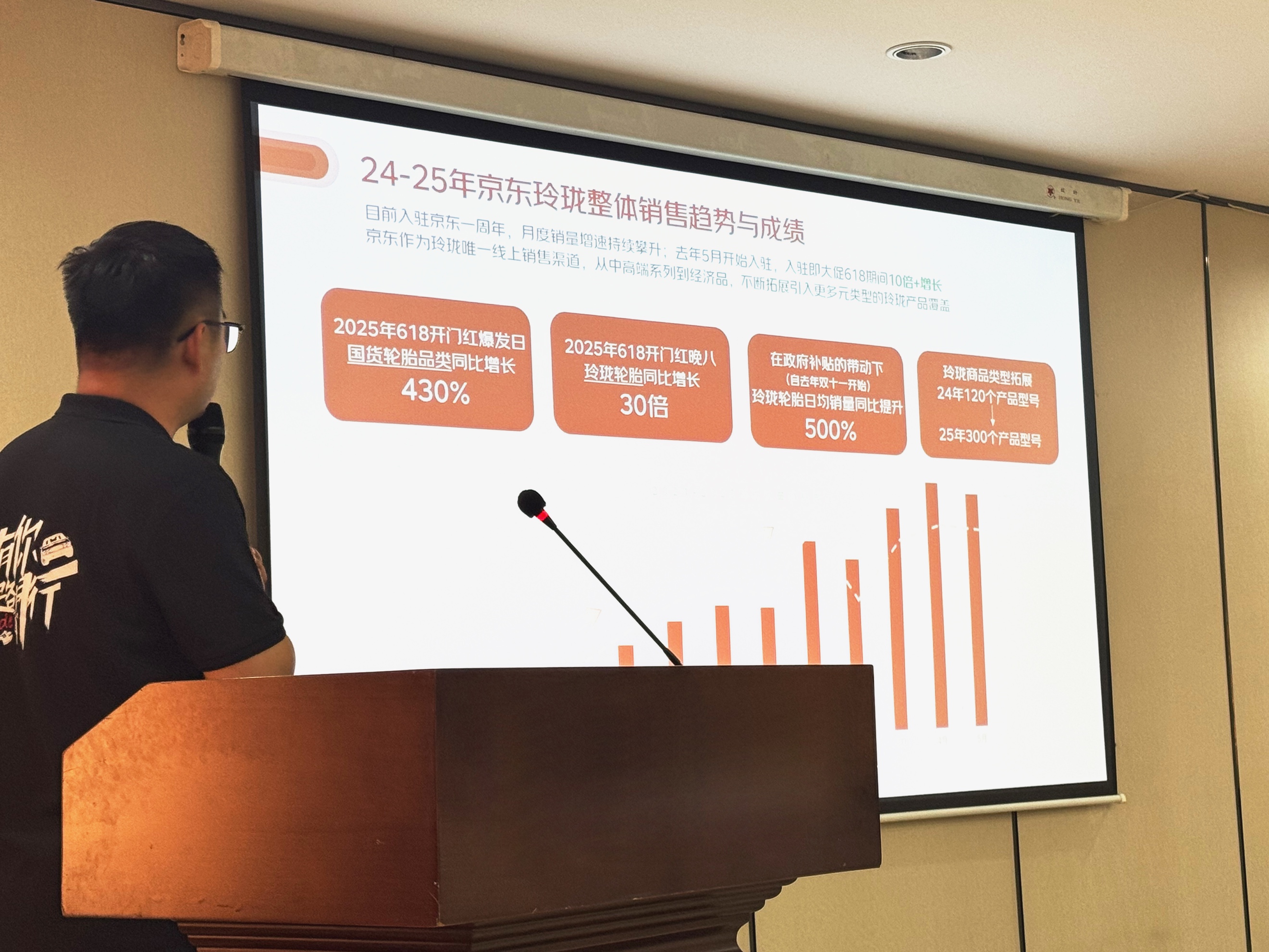“质价平权”带动国货爆发！玲珑轮胎京东养车618成交额同比增长8倍(图1)