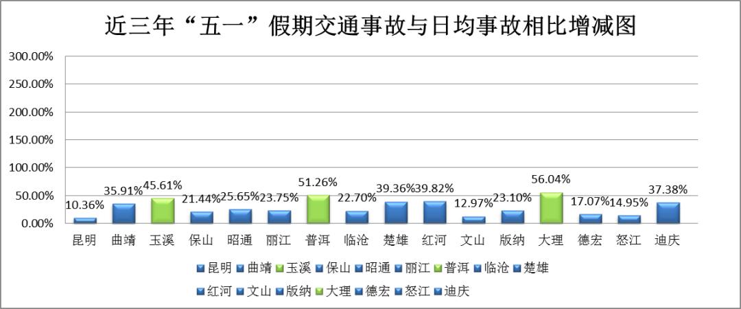 速看！事关你的“五一”假期出行(图3)
