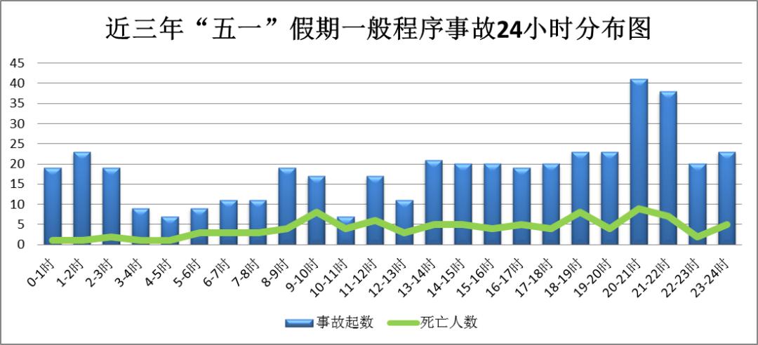 速看！事关你的“五一”假期出行(图2)