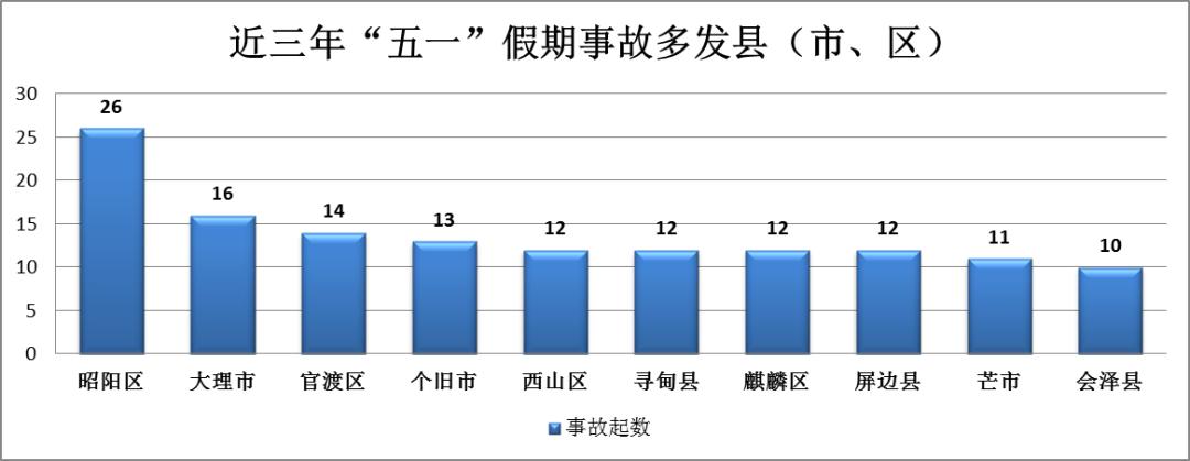 速看！事关你的“五一”假期出行(图4)