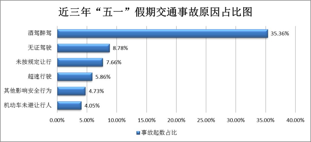 速看！事关你的“五一”假期出行(图5)