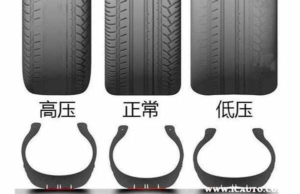 怎么肉眼判断轮胎缺气？车轮胎胎压目测图(图5)