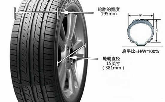 货车、卡车、大车轮胎规格怎么看、参数解释(图1)