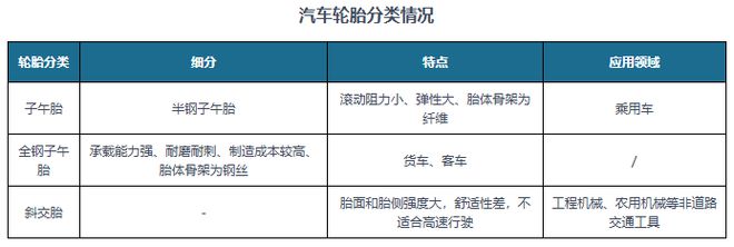 轮胎行业：欧美对华轮胎多次双反调查国产头部企业海外密集建厂(图1)