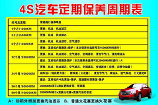 汽车保养多少公里大保汽车保养多少公里大(图2)