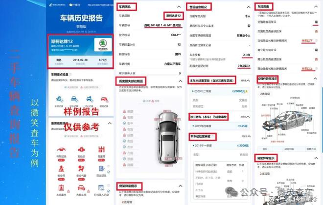 买车第一步严查事故+维保记录！(图2)