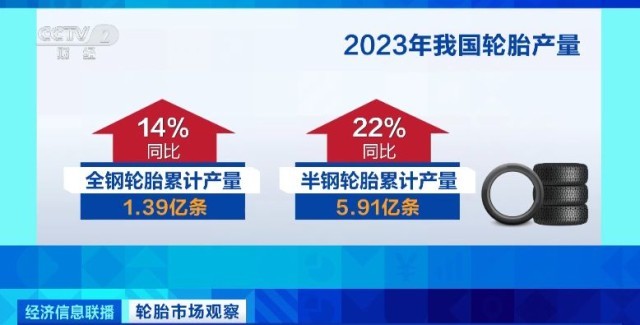 订单爆满！中国轮胎海外热销多家企业订单排到两个月之后(图1)