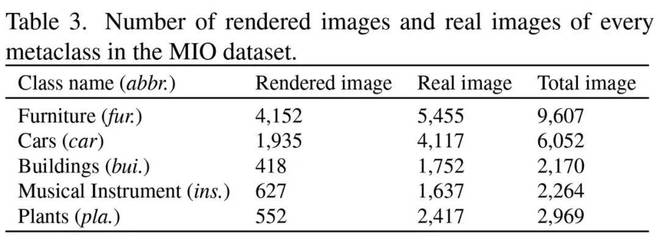 3D资产生成领域福音：自动化所、北邮团队联合打造材质生成新范式(图5)