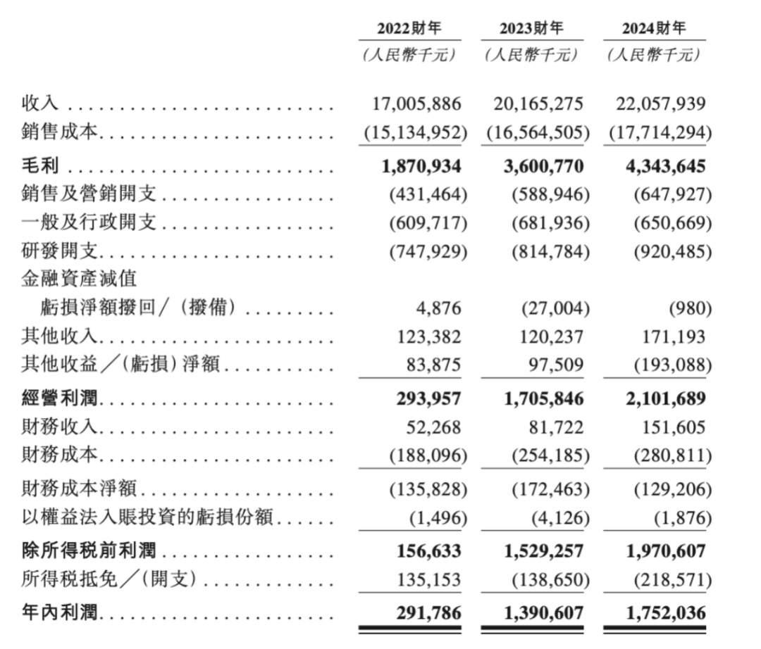 国内最大OE轮胎制造商谋求“A+H”上市(图1)