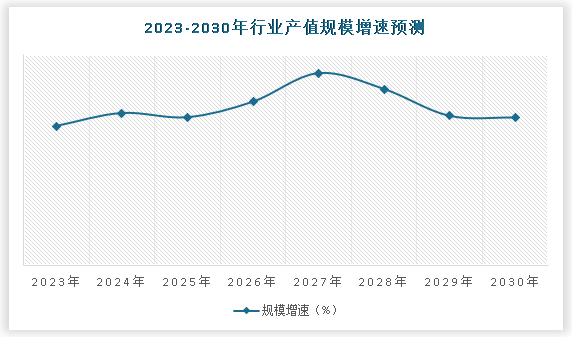中国橡胶轮胎行业现状深度分析与发展前景预测报告（2024-2031年）(图5)