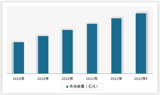 中国橡胶轮胎行业现状深度分析与发展前景预测报告（2024-2031年）(图3)