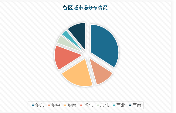中国橡胶轮胎行业现状深度分析与发展前景预测报告（2024-2031年）(图4)
